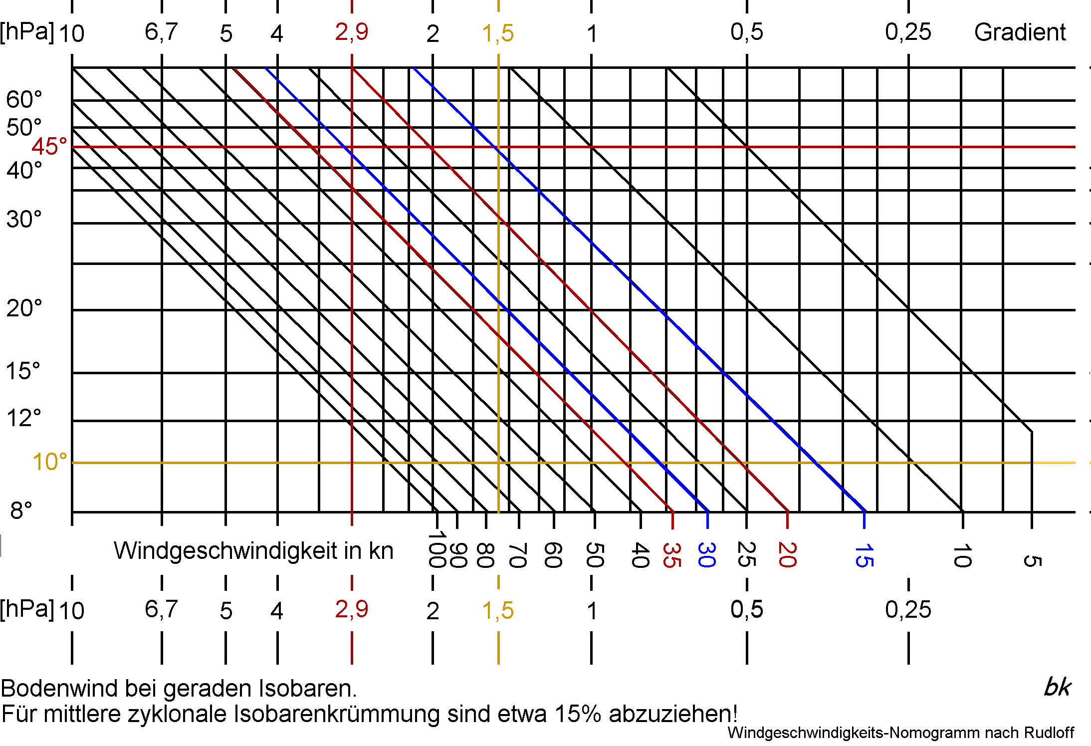 rudloff.gif (93798 Byte)